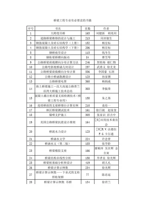 桥梁工程专业有必要读的书籍