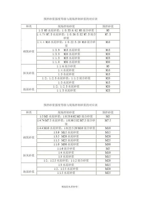 预拌砂浆强度等级与现场拌制砂浆的对应表