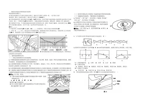 地形剖面图