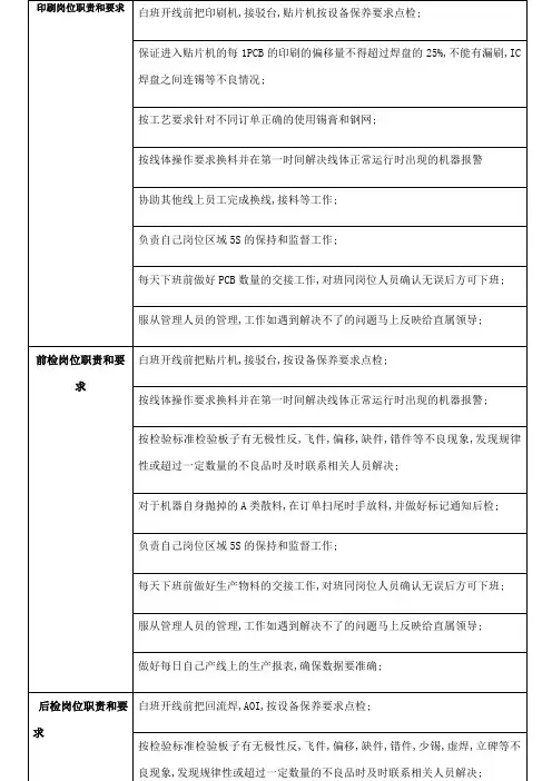 SMT各岗位职责和要求