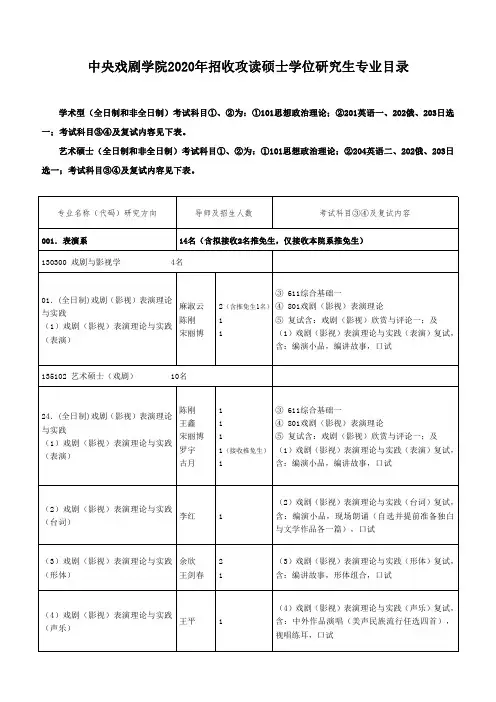 中央戏剧学院2020年招收攻读硕士学位研究生专业目录