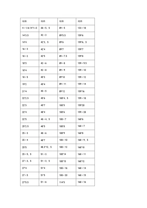 无缝钢管常用尺寸规格表