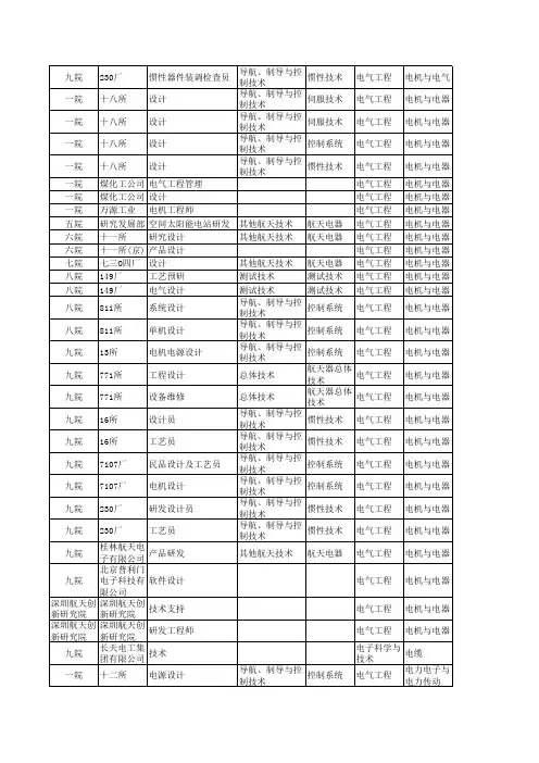 航天专场电气工程类职位