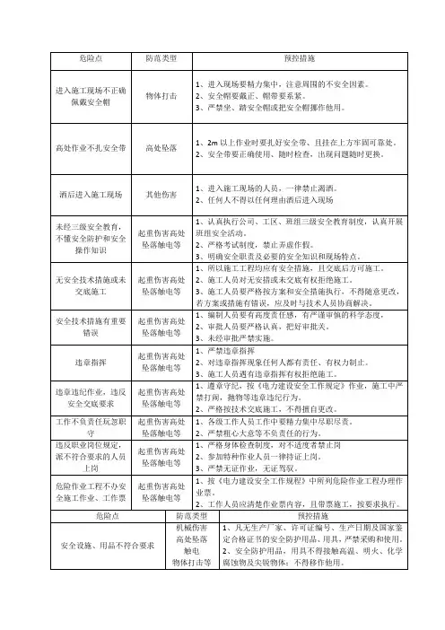 危险源危险点辨识与防控措施