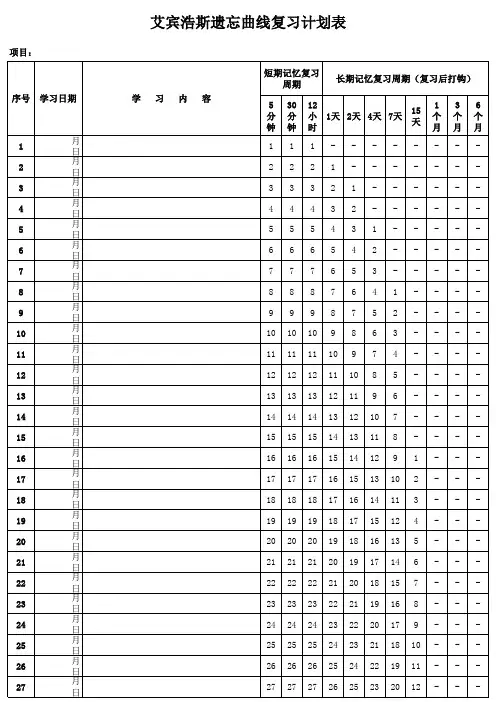 艾宾浩斯遗忘曲线复习计划表(365天)
