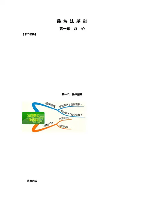 经济法基础思维导图讲课稿