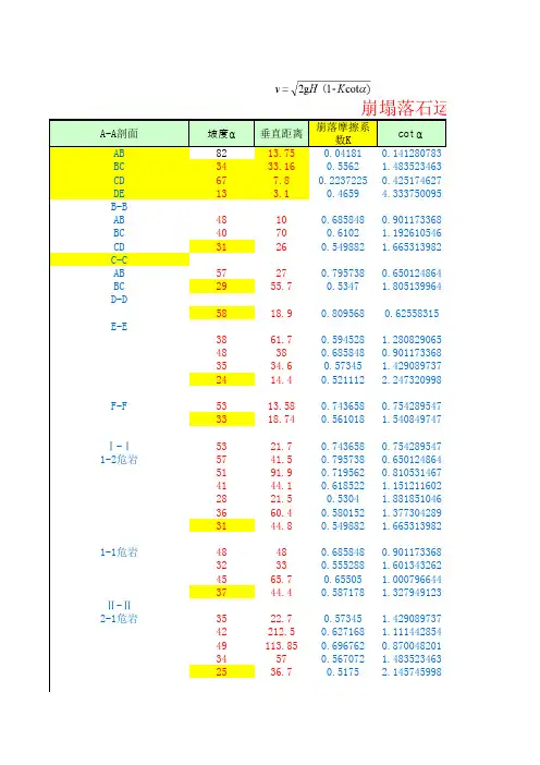 危岩崩塌落石稳定性运动计算总表