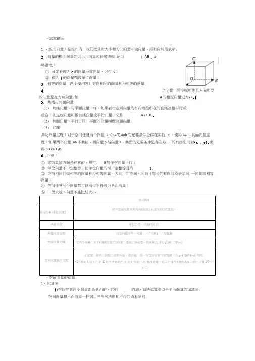 空间立体几何讲义