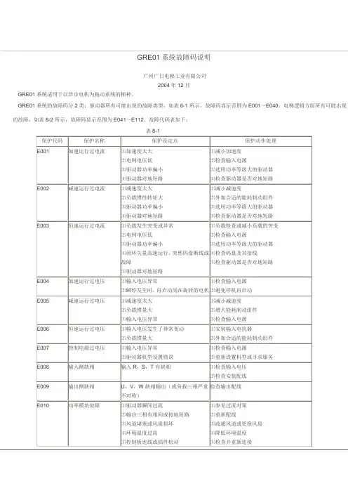 广日max故障分析