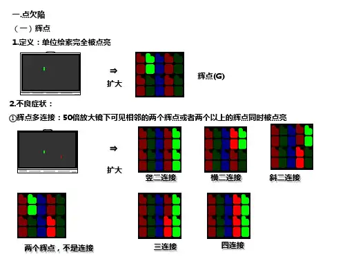 液晶屏基础知识