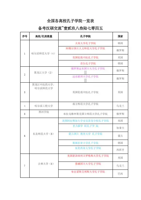 全国各高校孔子学院一览表