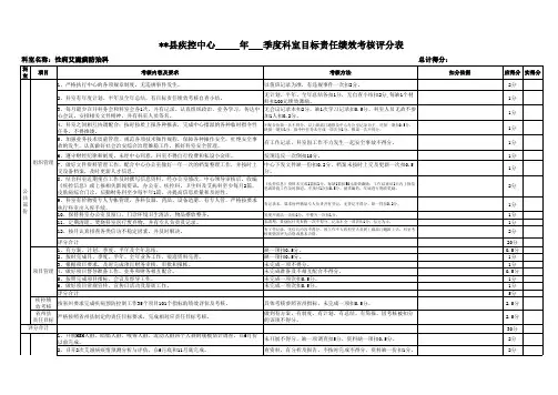 2015年疾控绩效考核评估表(性病艾病科)