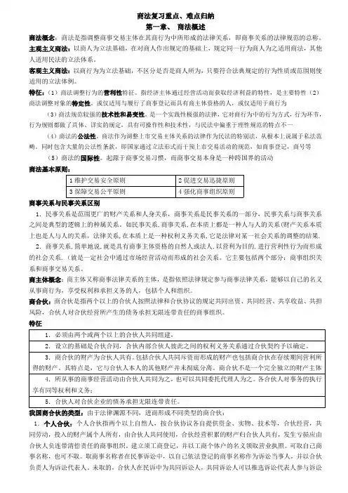 商法复习笔记