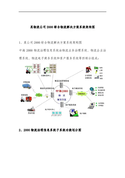 物流公司综合物流解决策划方案