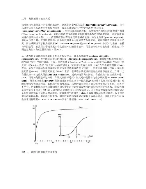量效曲线