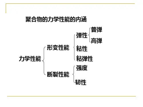 第六章聚合物的力学性能ppt课件