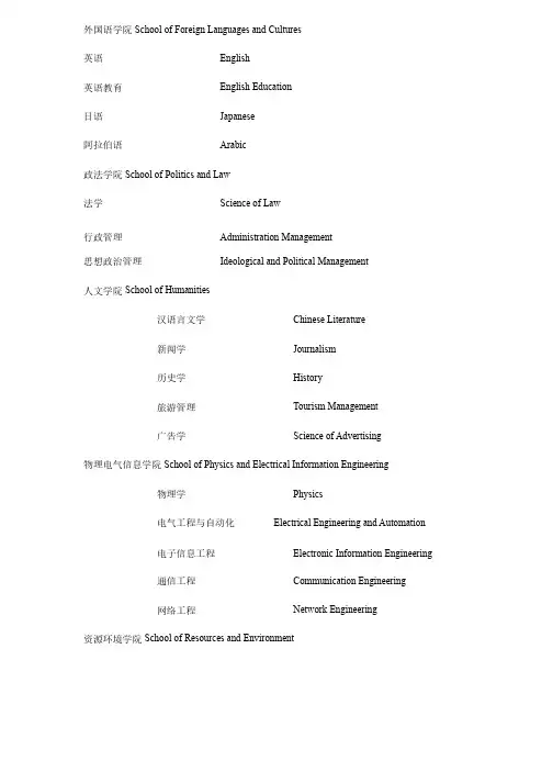 学院英文名称