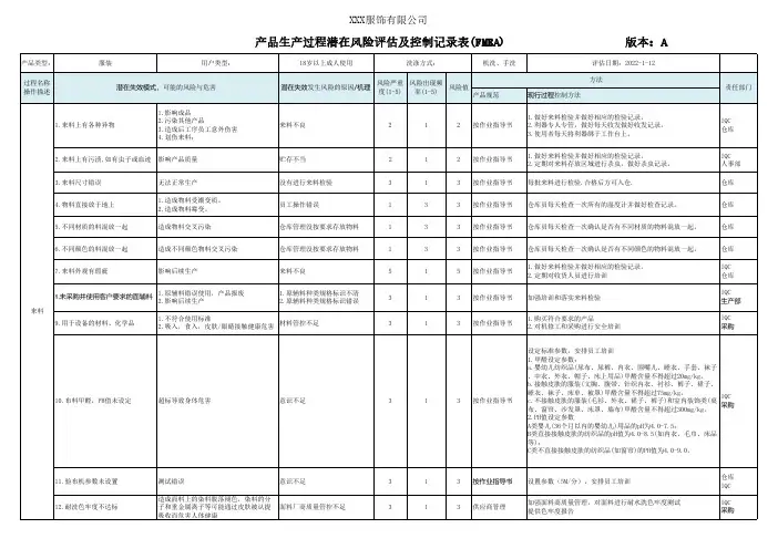 GMP 产品生产过程潜在风险评估及控制记录表