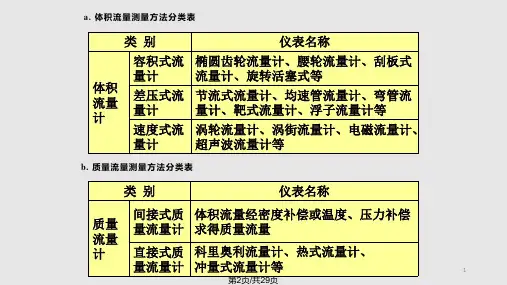 过程装备控制技术及应用详解