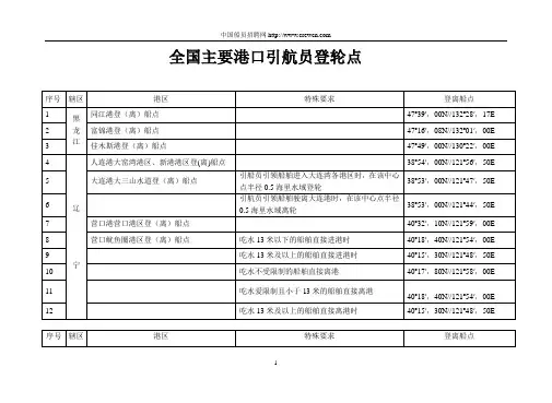 全国主要港口引航员登轮点