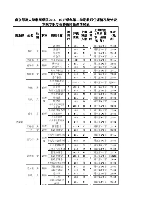 南京师范大学泰州学院法学院16-17-2任课情况表 (1)