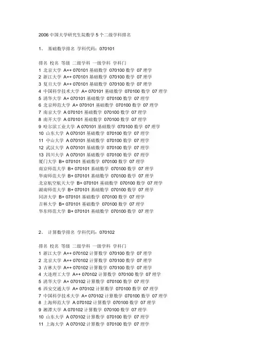 2006中国大学研究生院数学5个二级学科排名