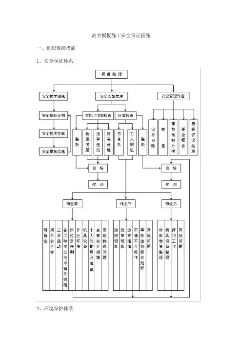 高大模板施工安全保证措施