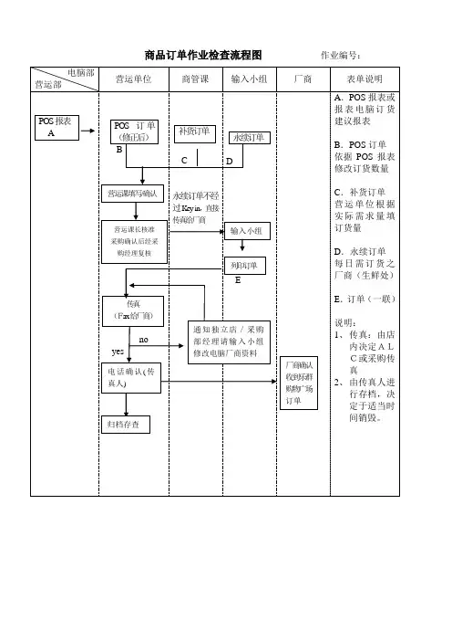 超市流程图