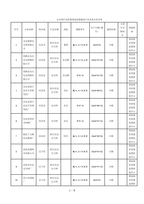 安全网产品质量国家监督抽查产品及其企业名单