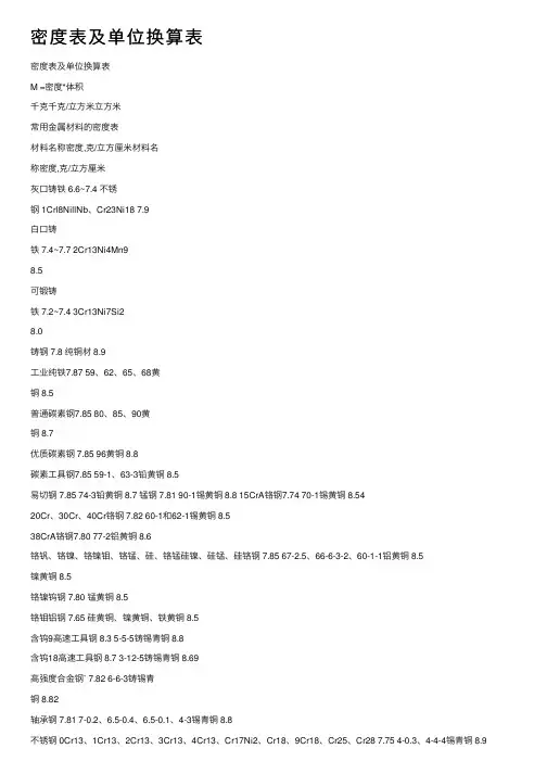 密度表及单位换算表