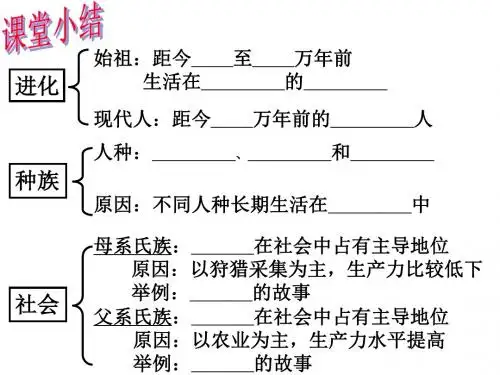 大河流域的文明曙光优选PPT课件