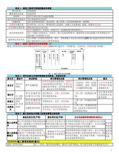 2018二建《施工管理》必背知识点