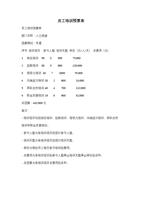 员工培训预算表