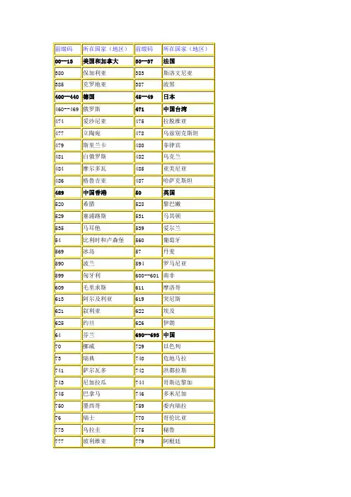 各国条形码的前缀码
