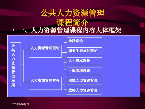 公共人力资源管理PPT课件