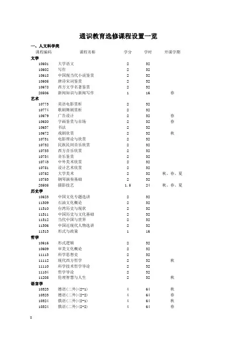 中国石油大学 选修课分类