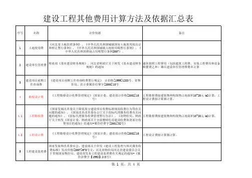 建设工程其他费用计算方法及依据汇总