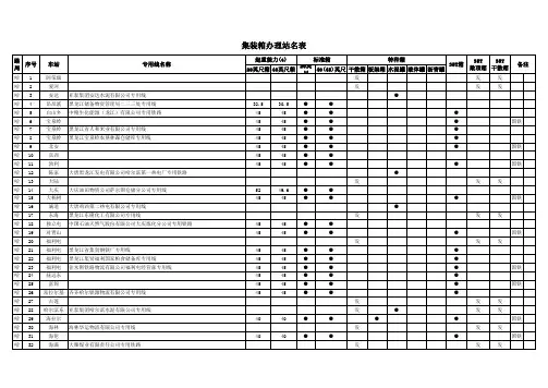 全路集装箱办理站名表20170119