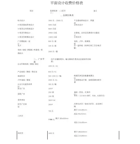 最完整平面设计费价目表