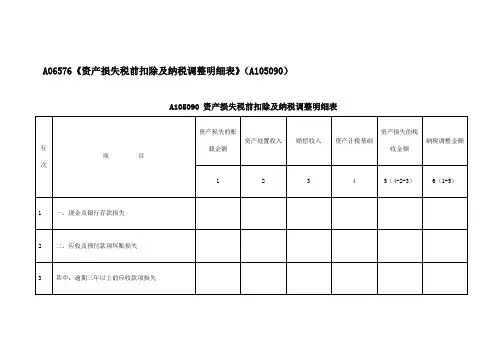 A06576《资产损失税前扣除及纳税调整明细表》(A105090)