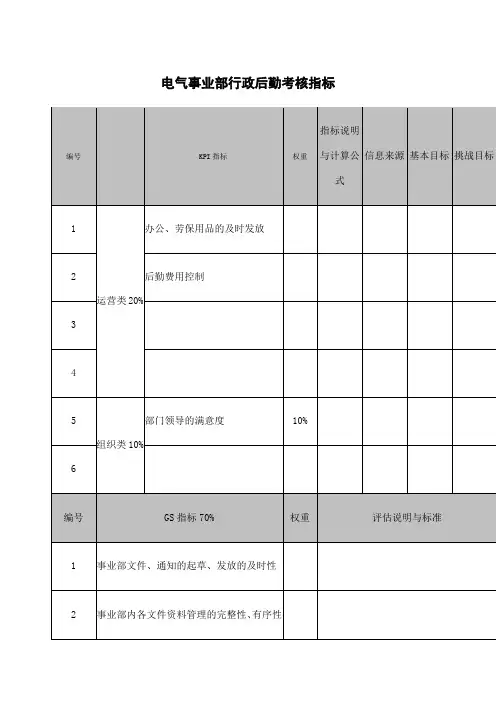 环保科技公司电气事业部行政后勤考核指标