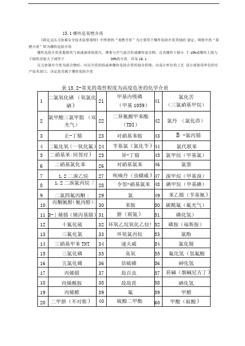 常见极度,高度危害介质