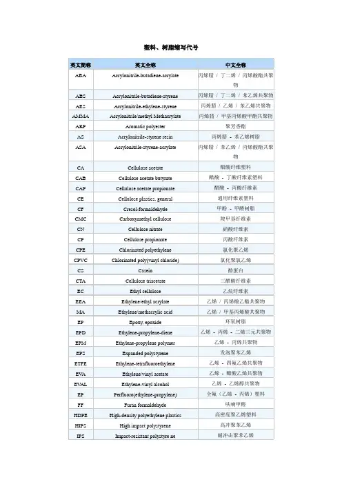聚合物缩写大全