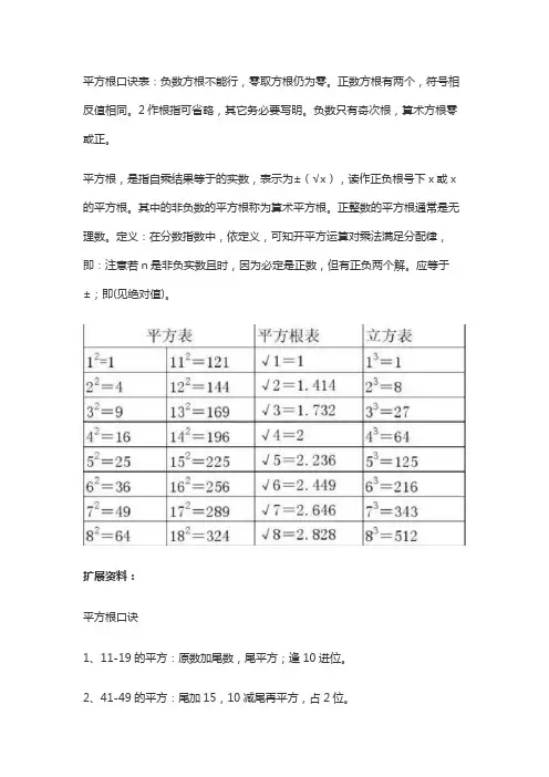 平方根立方根口诀表
