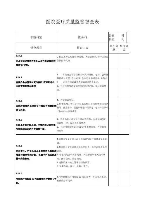 医院医疗质量监管督查表