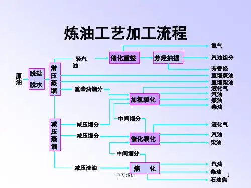 常减压蒸馏装置简介(业内参考)