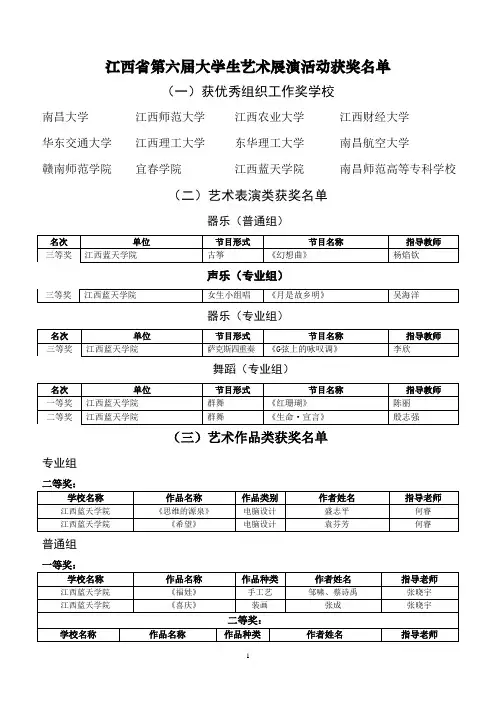 江西省第六届大学生艺术展演活动获奖名单