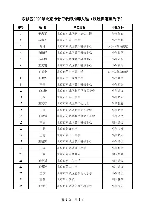 东城区2020年北京市骨干教师推荐人选(以姓氏笔画为序)