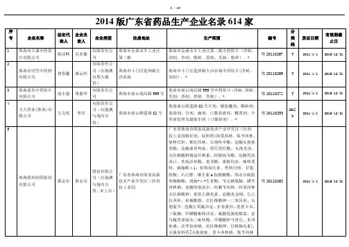 2014年药品生产企业名录(广东省)614家