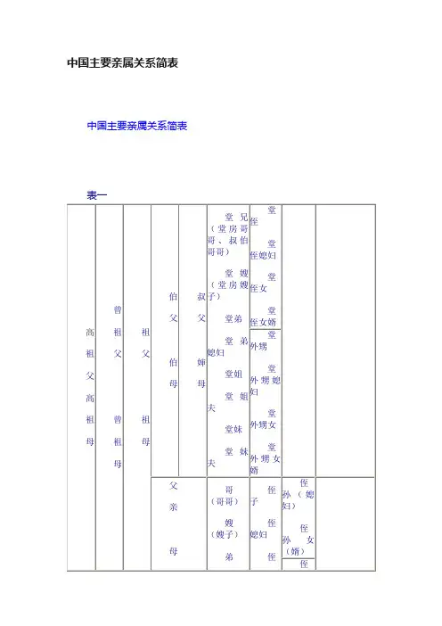 中国主要亲属关系简表